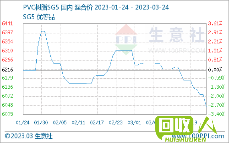 中国塑料市场价格变动分析及行情预测 中国塑料网最新价格行情