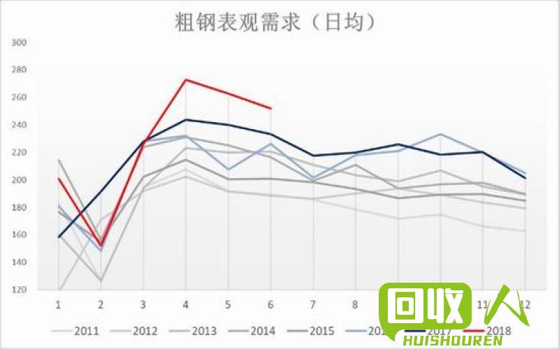 废纸价格持续走高，对环保产业将形成推动 废书纸的价格最新行情
