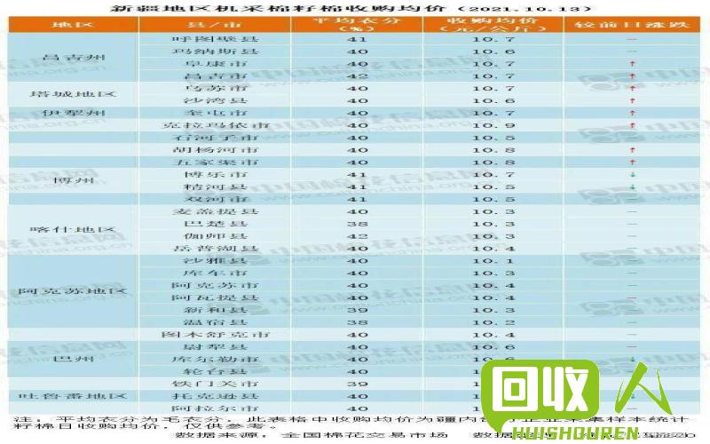 废纸回收价一览：今日最新价格公布 今日废纸收购最新价格表
