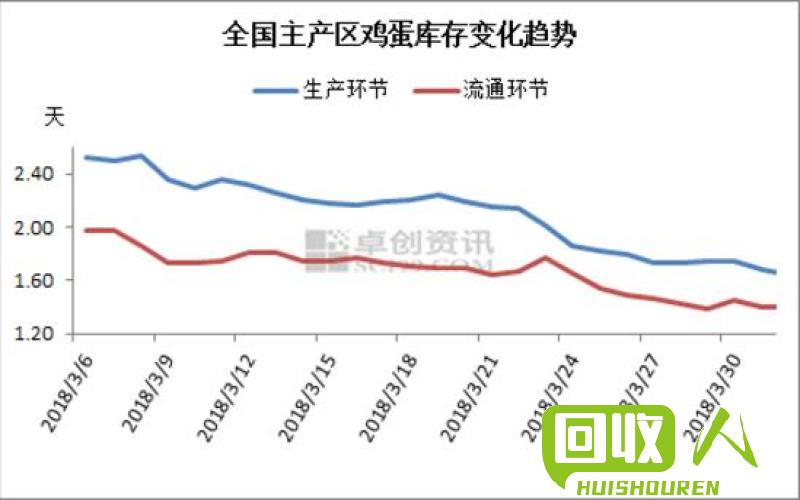 废纸市场价格动向与走势分析 武汉废纸价格最新行情