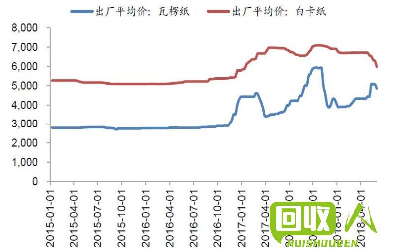 贵州废纸行情：价格波动及未来走势分析 贵州废纸价格最新行情