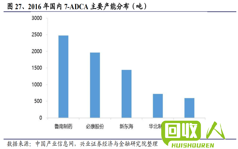 废纸回收价格及利润分析 厦门废纸回收价格多少钱一斤
