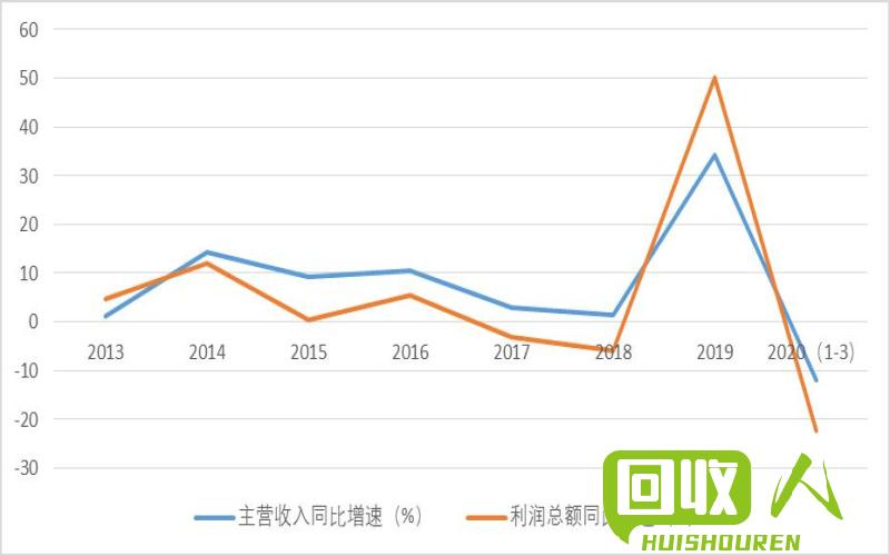 废铁市场价格分析及走势解读 各地废铁价格行情