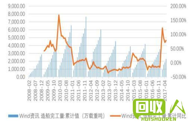 国内废铁行业的现状及未来发展趋势 中废铁国内