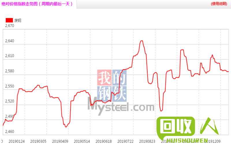 废铁收购价与价格走势分析 2017年11月宁夏废铁收购价
