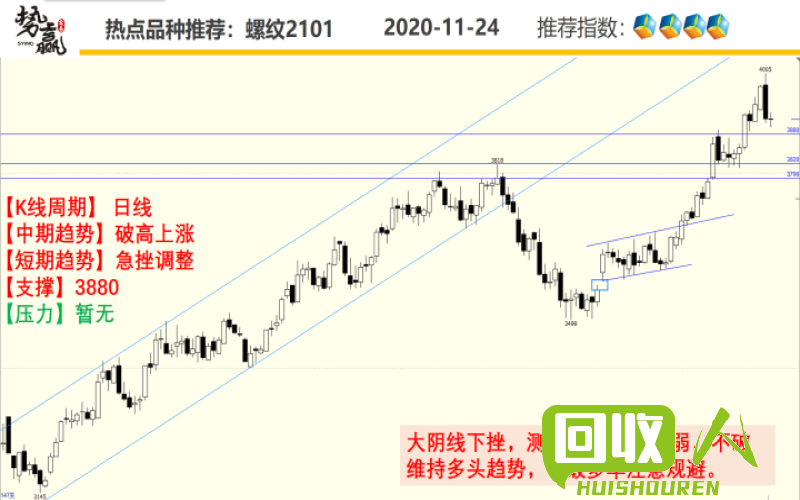 2019年西安废铜价格行情分析：稳中有升，投资者关注的焦点是什么？ 西安废铜价格最新行情