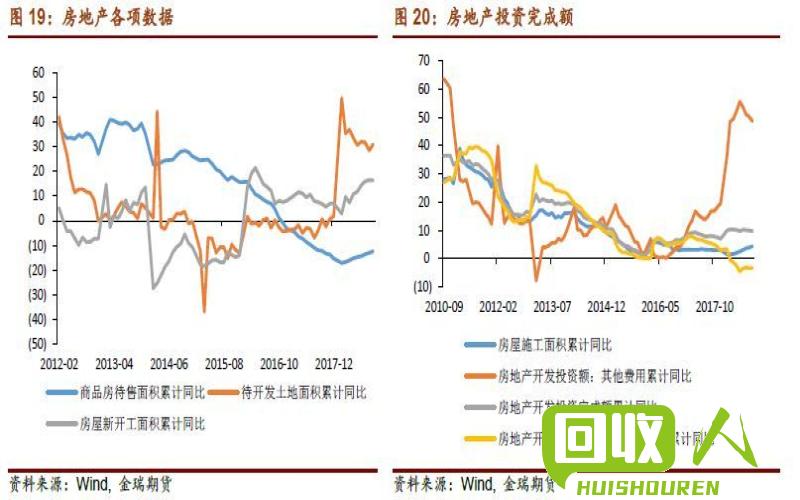 废纸市场价格走势及前景展望 废纸的最新走势和价格