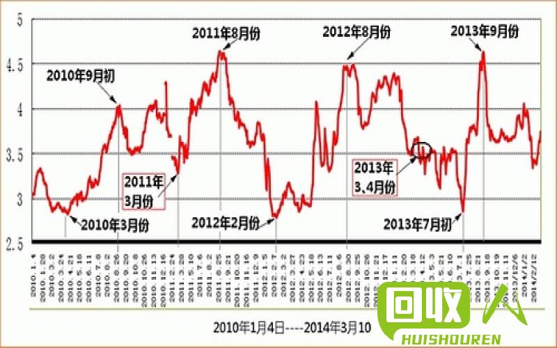 近日纸价格走势以及影响因素分析 今日纸价格最新行情