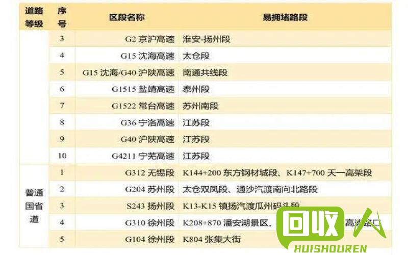 江苏废品黄板纸收购价实时报告 江苏废品黄板纸今日收购价是多少