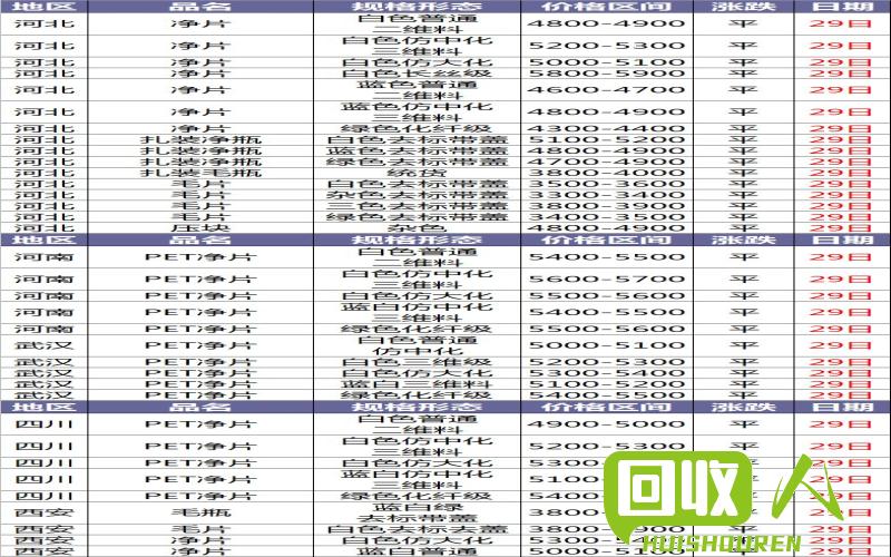 塑料市场最新价格及行情解析 各塑料价格最新行情