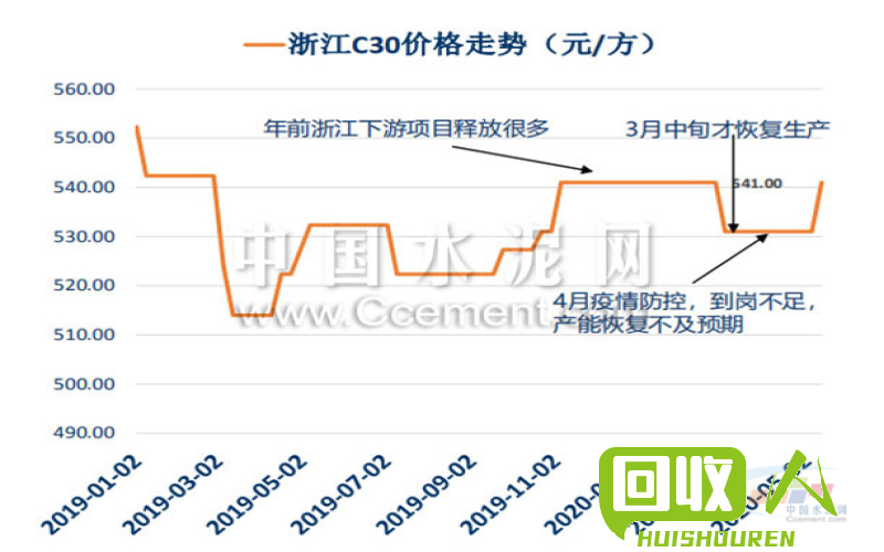 陕西费铁价格：降价动向分析及市场前景展望 陕西费铁价格最新价格
