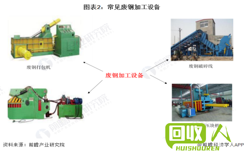 废不绣钢市场动态及未来走势详解 北京废不绣钢最新行情