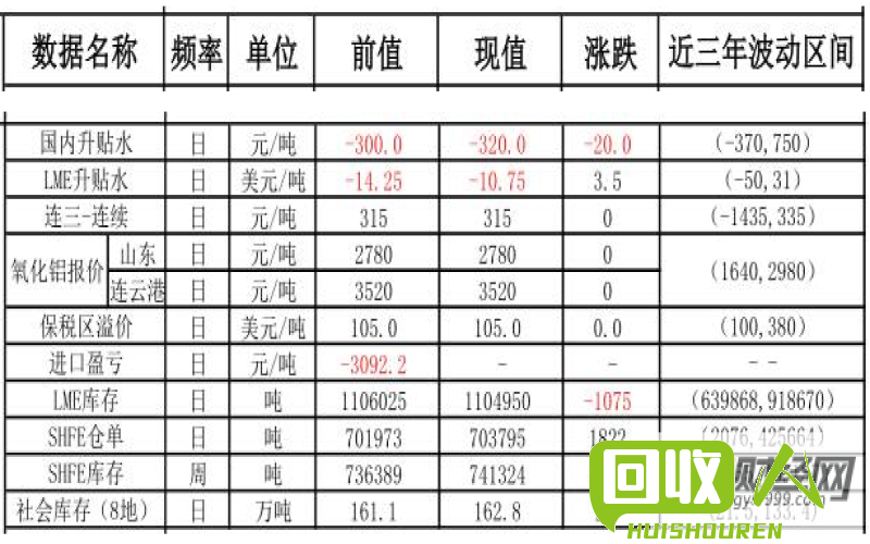铝价持续走高，市场关注点分析 中铝网今日铝锭报价918