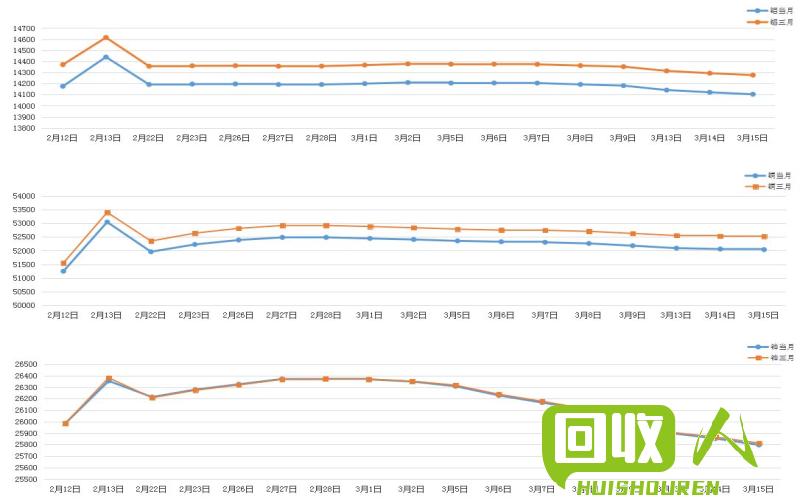 上海期货铜价格上涨趋势分析 今日上海期货铜价格