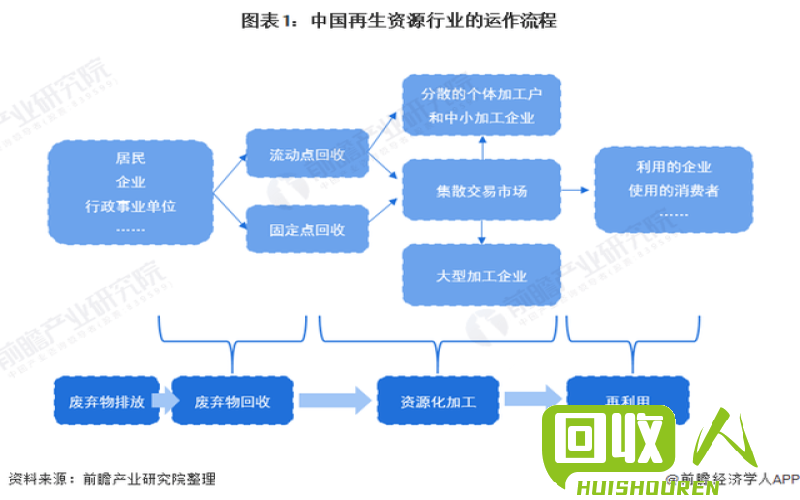 废胶再生行业的发展现状及价格走势 废料规胶价格是多少