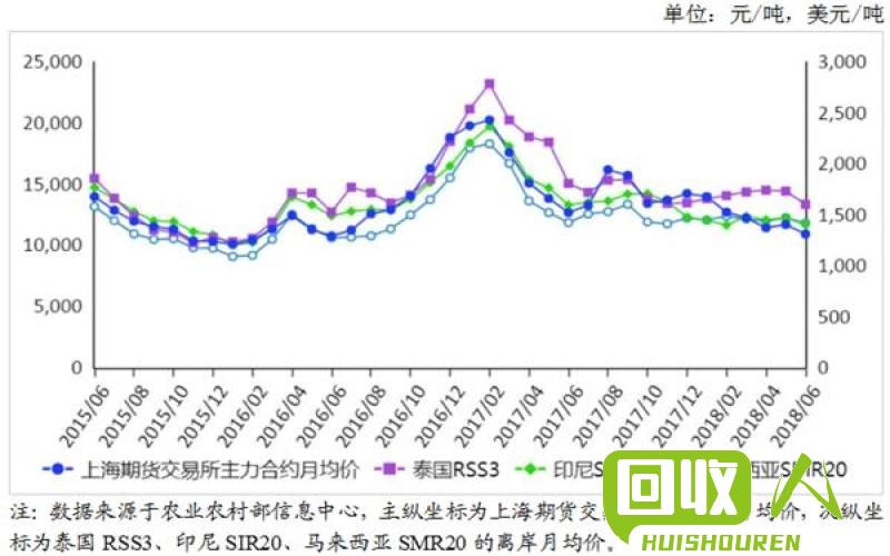 废橡胶行情分析及价格预测 废橡胶最新价格多少