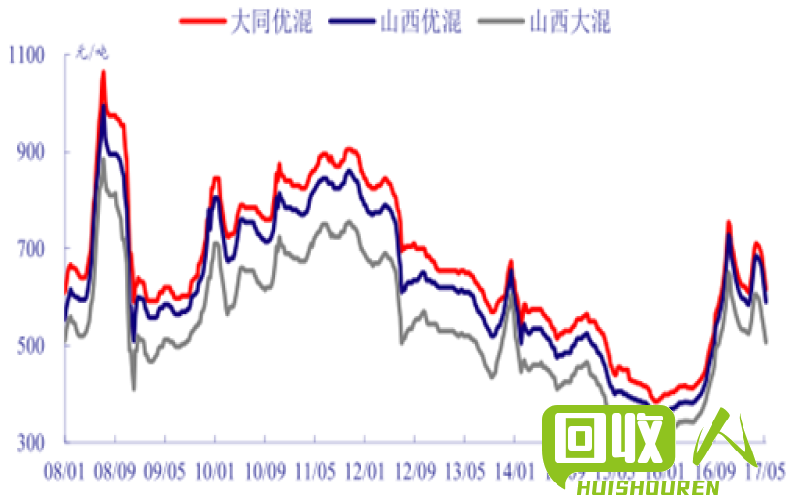 郑州废铁废铝价格变动情况分析 郑州废铁废铝价格走势