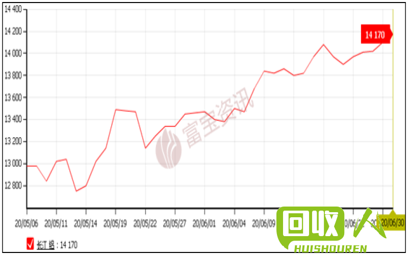长江金属价格走势报告 今日长江金属最新价格