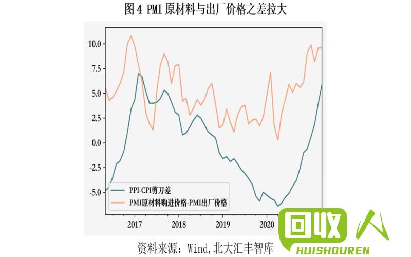 塑料价格趋势分析及未来展望 塑料今日现货