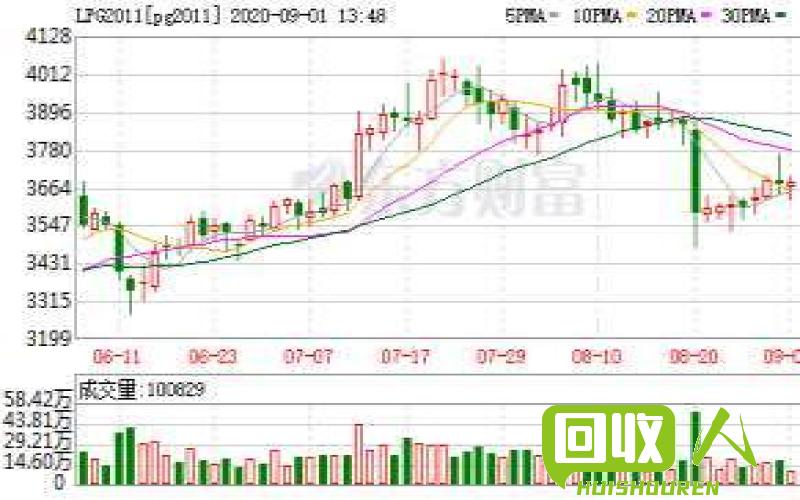 南通现金购买钢刨花价格走势及影响因素分析 南通今日钢刨花现金价格