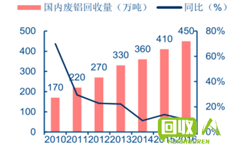 废铝市场动向及价格分析 2016废铝价格最新行情