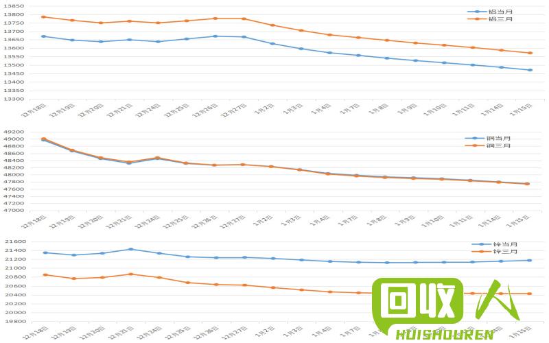 上海期货铜价格走势分析 上海期货铜今日价格