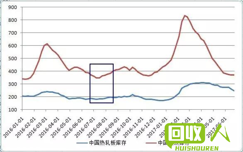 不锈钢价格动向及预测解析 最新不锈钢价格走势图