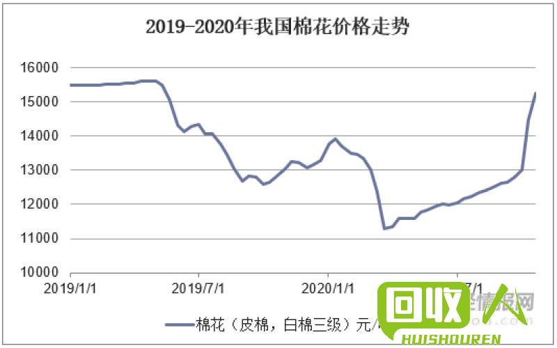 回收废纸壳行情及价格走势 最新废纸壳价格