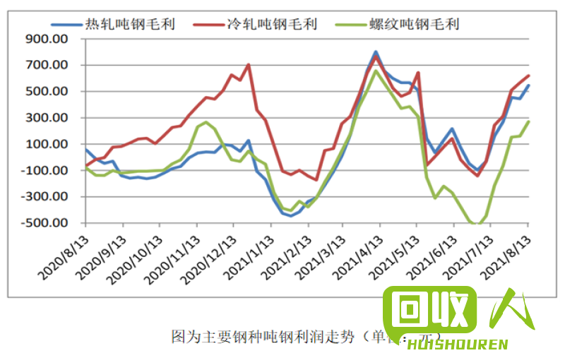 废铜价格变动情况及市场分析 河北省最新废铜价格行情