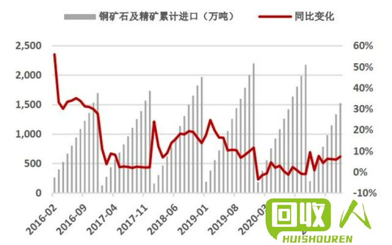 台州废铜市场价格今日走势解析 台州今日废铜价格废铜