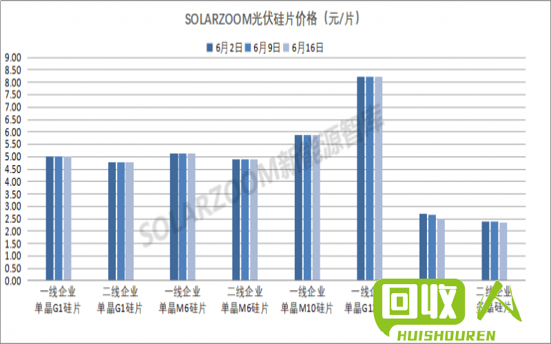 烟台铁销价格监测与分析 烟台铁销价格最新行情