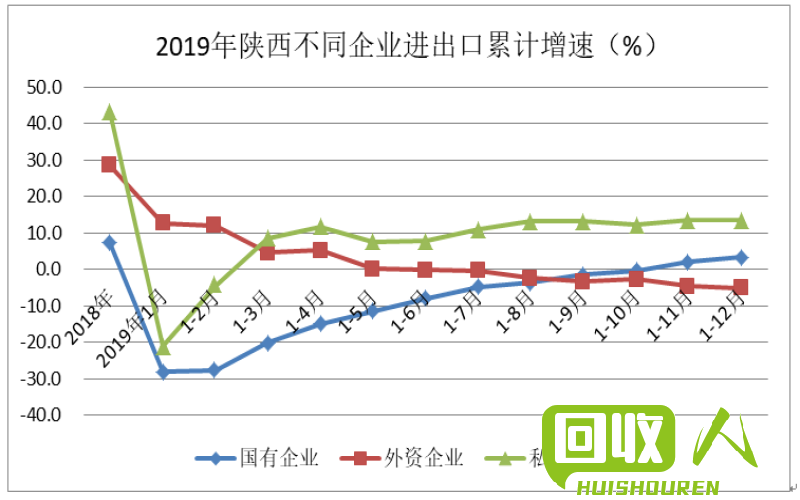 陕西废铁价格走势及市场分析 陕西这边的废铁价格