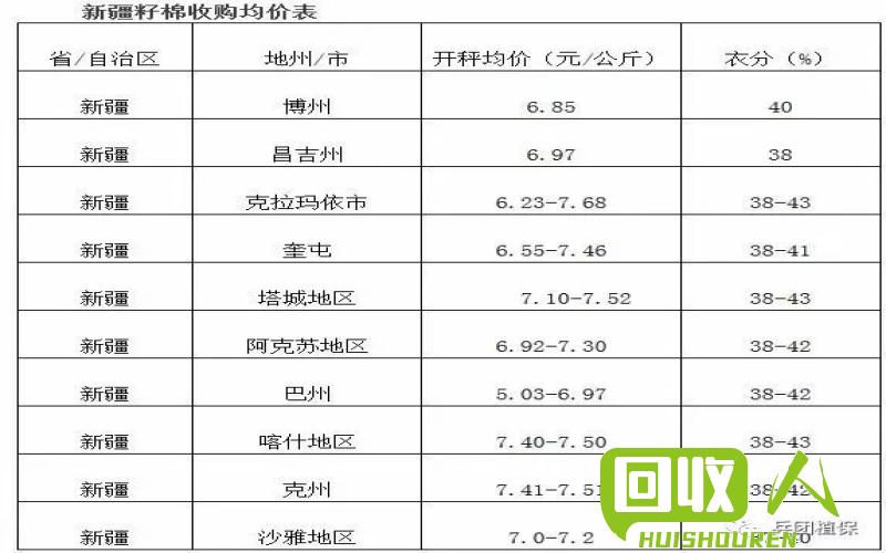 地毯回收市场行情与价格调查 地毯回收价格是多少