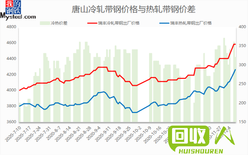 废铁价格走势：河北廊坊霸州供求情况详解 河北廊坊霸州最新的废铁行情