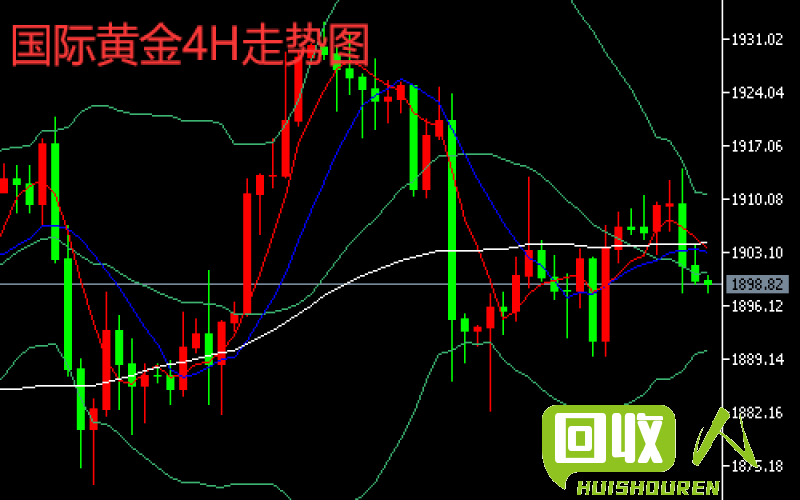 河北铝行情最新分析 河北最新废活塞铝行情