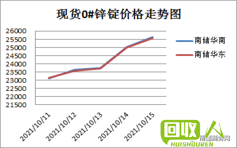 铝锭价格走势分析及今日行情 今日压铸铝锭价格