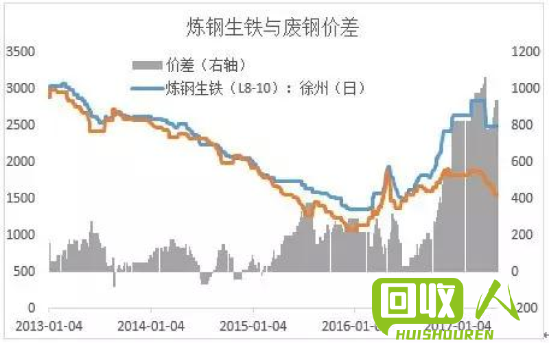 常州废铁市场行情走势与分析 常州废铁行情