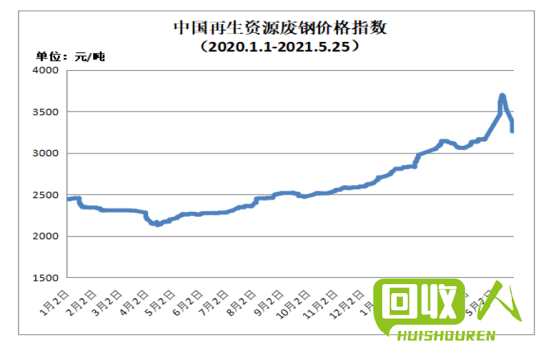 南海最新废铝价格走势揭秘！ 南海今日废铝价格