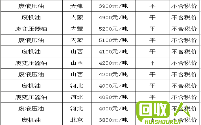 纸盒回收市场价格及影响因素分析 厚纸盒回收多少钱一斤