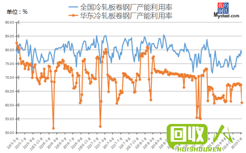 山西生铁价格行情：创历史新高，对产业链影响深远 今日山西生铁价格行情