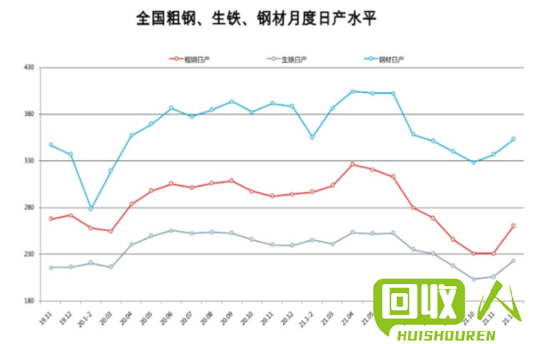 南海废铜市场价格走势及行情报告 南海废铜报价今日价格