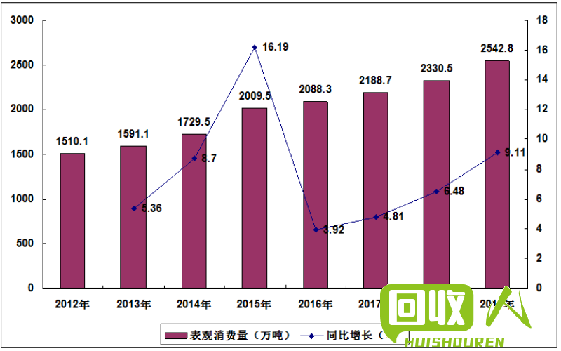 聚丙烯市场走势解析 聚丙烯今日行情