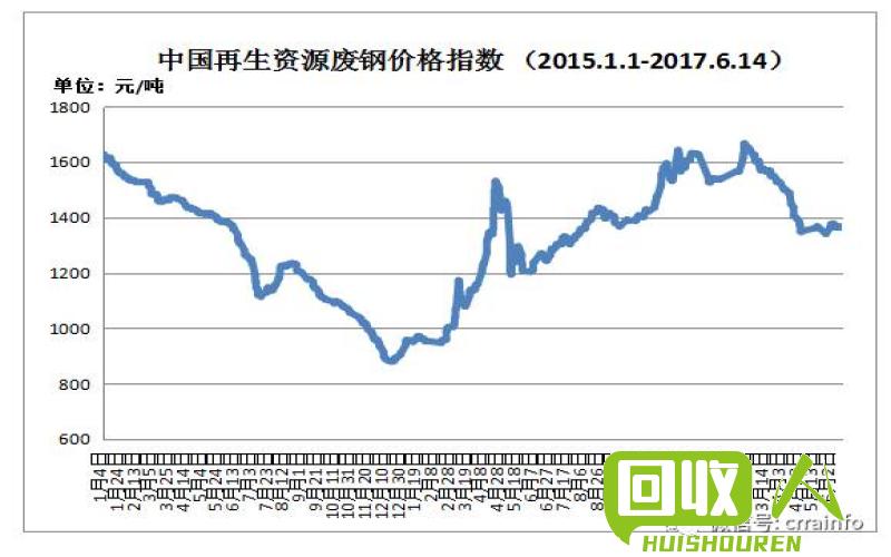 铝价走势及未来预测 今天铝价是多少