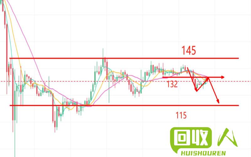 废旧PE颗粒价格分析及行情解读 今日废旧pe颗粒价格行情