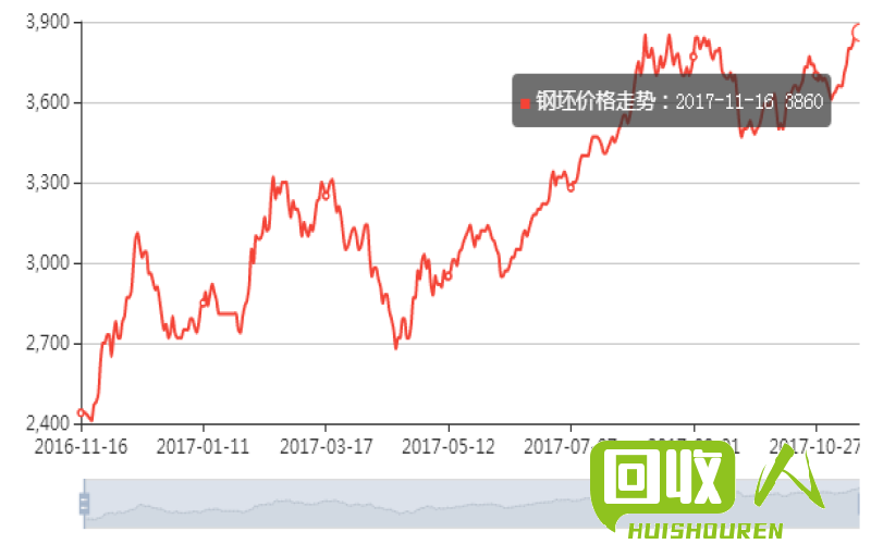 废钢市场：调价情况及影响分析 最新的废钢调价信息