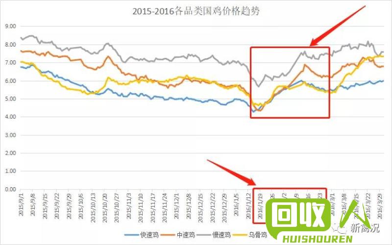 废纸箱子价格走势及市场分析 今日废纸箱子的价格