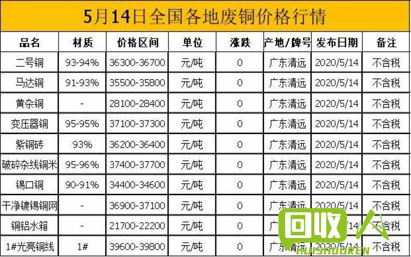 废铜价格：3月14日河南废铜市场行情分析 河南废铜3月14日价格是多少钱