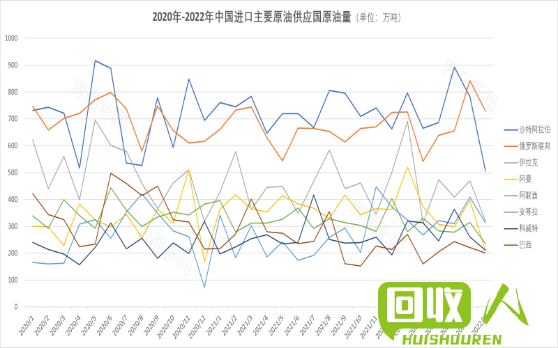 废纸价格大幅度波动，市场行情一览 今日最新废纸价格