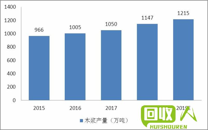 废纸回收行业的经济影响及发展前景 今天废纸掉了多少钱
