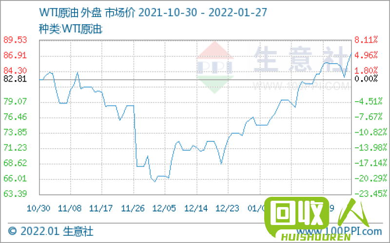 废品站铜价大幅上涨，市场热度持续攀升 废品站今日铜价